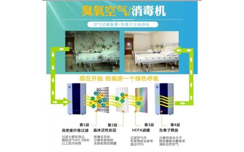 负氧离子与活氧技术解析